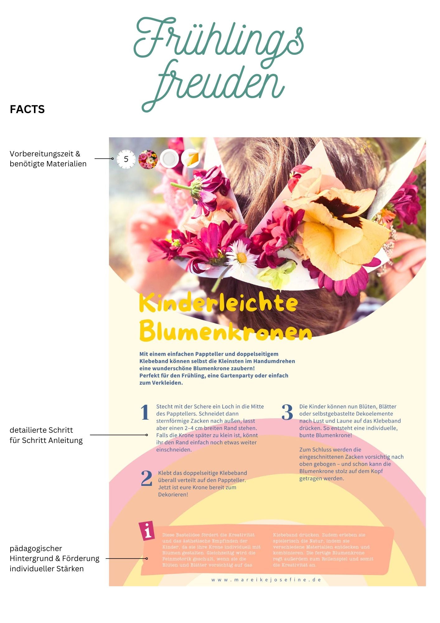 Frühlingsfreuden: 40 kunterbunte Spiel- und Bastelideen zum Thema Frühling & Ostern
